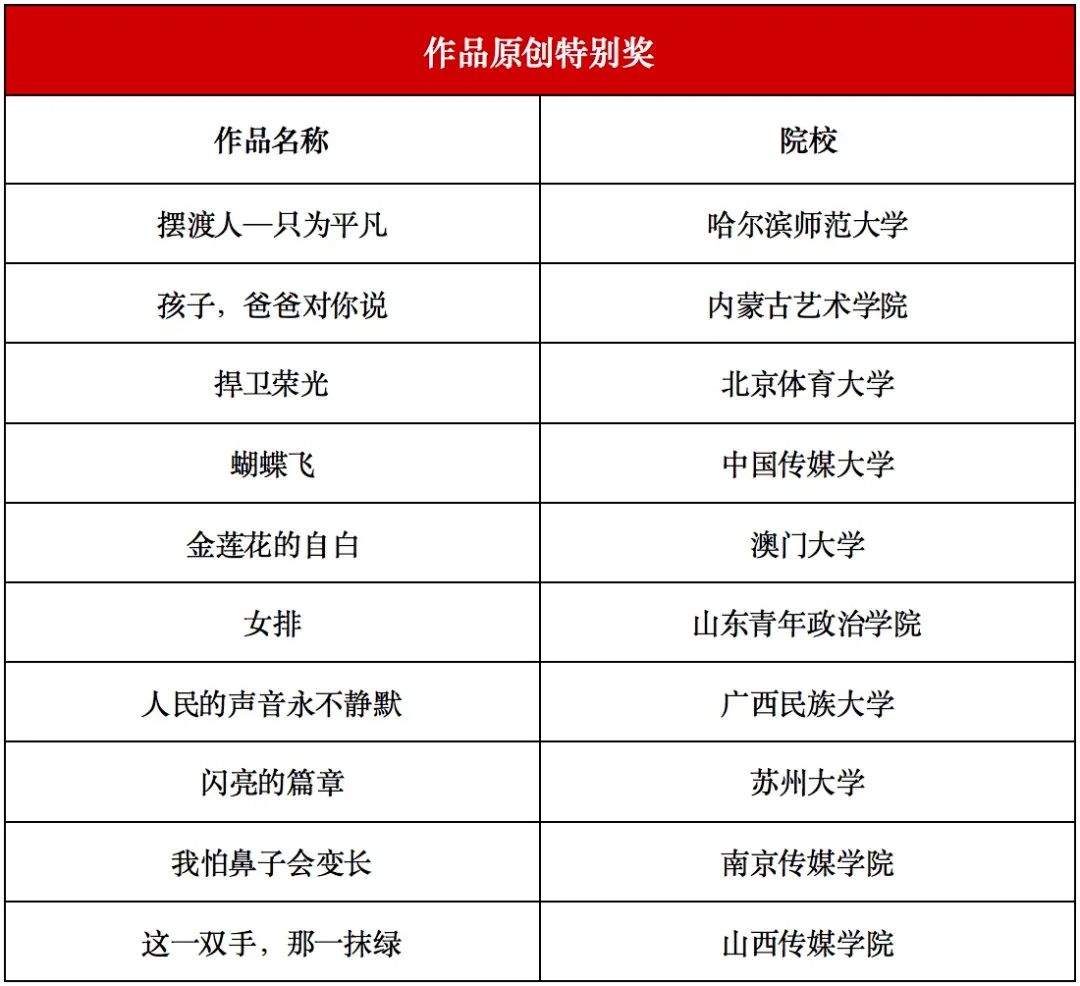 获奖名单|第22届齐越朗诵艺术节暨全国大学生朗诵大会